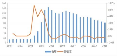 深度 三次爆发式增长,文化创意产业进 稳定期